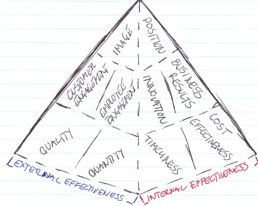 What is your approach to Change? – Knowledge Capital